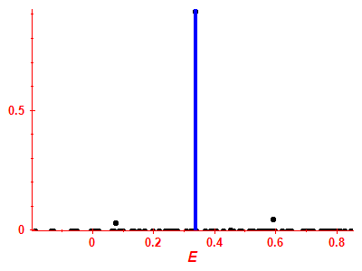 Strength function